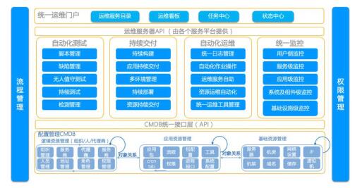 优维科技助力云南电网实现智能电网建设