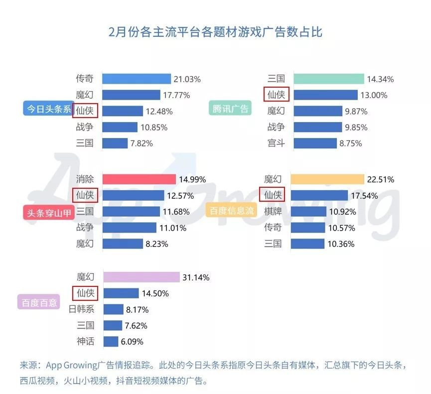仙侠游戏投放套路拆解,素材同质化困境下如何突围?