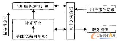 云安全面临的挑战及其解决策略