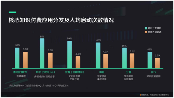融合大数据能力,解决在存量时代下的力分之困