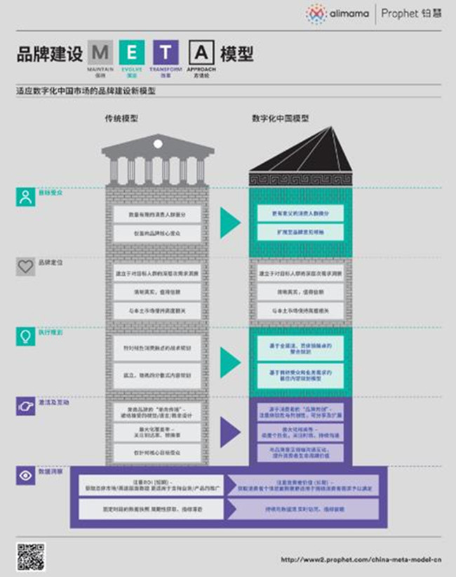 Prophet铂慧与阿里妈妈 携手推动中国数字时代的品牌建设
