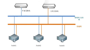 从物理机到超融合 翰宇药业仁心为药背后的科技之道