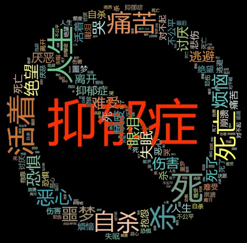 大数据或成“抑郁情绪识别”新兴方法?