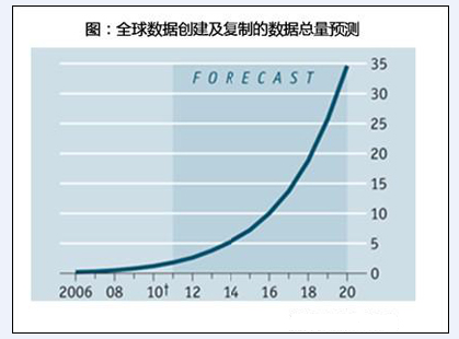大数据时代下数据中心变革