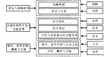 数据挖掘的客户知识管理模型研