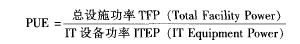 解读绿色数据中心PUE指标
