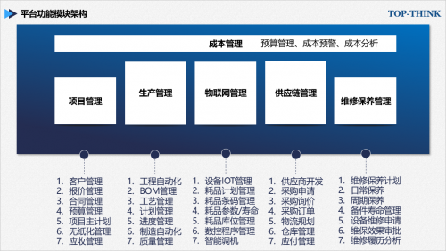 杰纳斯联合华为云打造工业aPaaS平台,全面提升企业核心竞争力