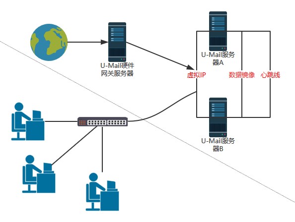 大立科技企业邮箱系统迁移方案