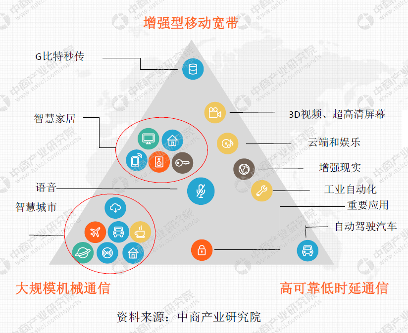 科技创新再度引发全民关注,5G技术或将引领互娱新时代