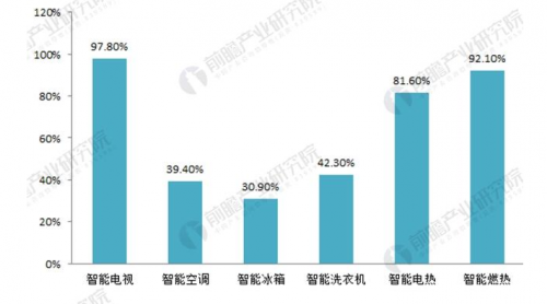 从功能到智能,无线吸尘器刚进入中国家庭就将被改造?