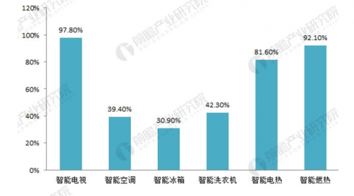 从功能到智能，无线吸尘器刚进入中国家庭就将被改造？