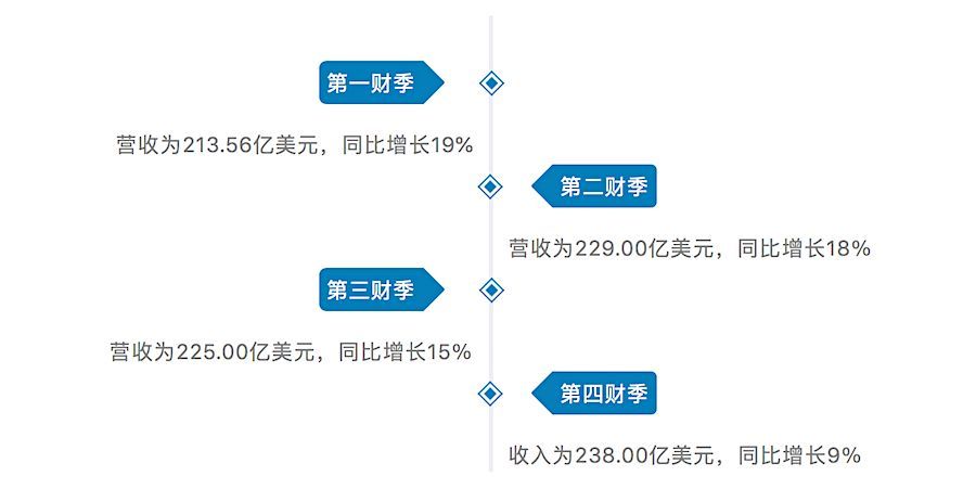 看涨戴尔科技的八大原因