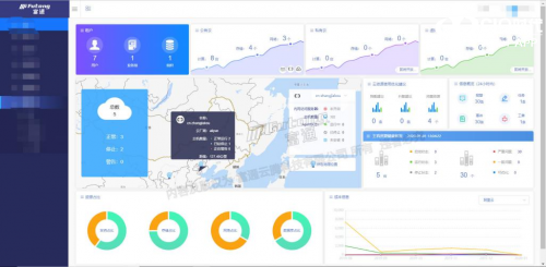 富通云腾首发多云管理平台CMP2020 升级云管理服务