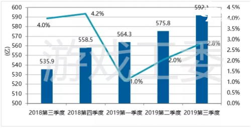 云片超级短信，游族也在尝鲜的新型移动广告