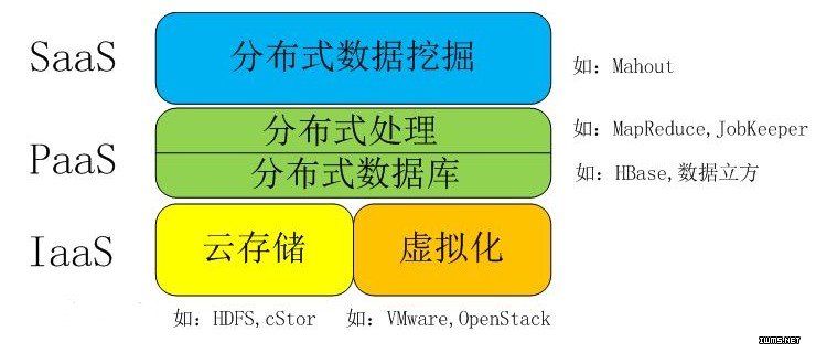 带您了解大数据