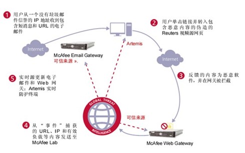 企业如何撑起云安全防护伞
