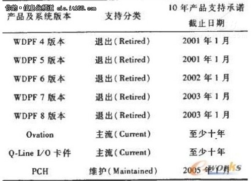 灵活满足需求:物流领域的云计算方案