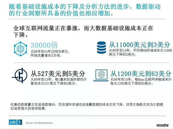 硬趋势:不懂大数据 何谈B2B?