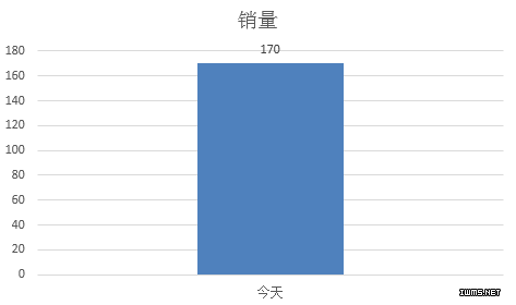 数据分析的五大思维方式