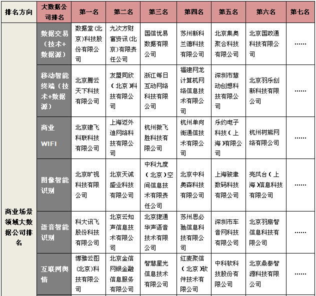 鲁四海解读2015年中国大数据公司年度排行