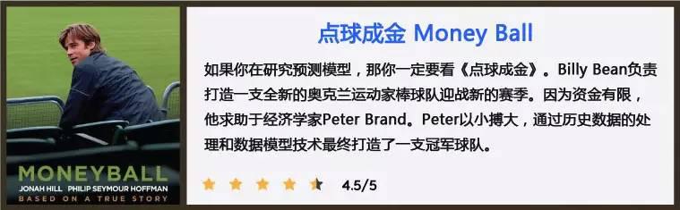 数据科学家推荐你必看的10部烧脑电影