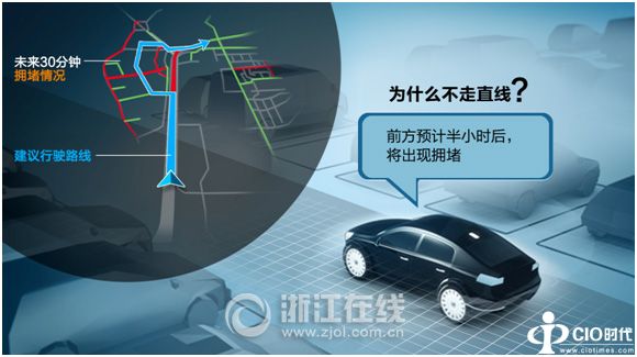 用手机信号预测拥堵 大数据帮忙看路况能省时、省油