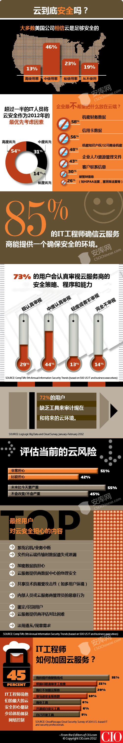 云,到底安全吗?