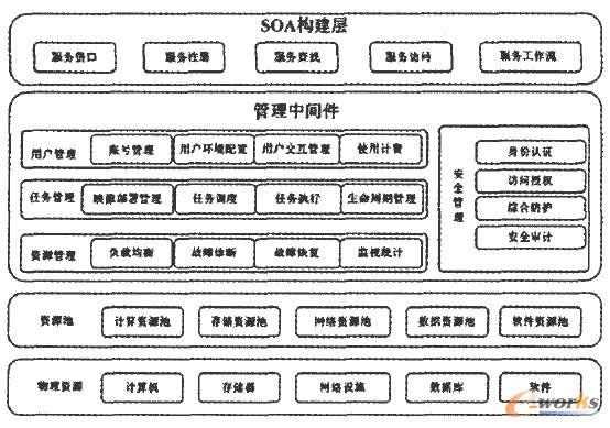 HDFS云存储技术可靠性简介