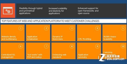 Windows Server 2012:构建完美云平台