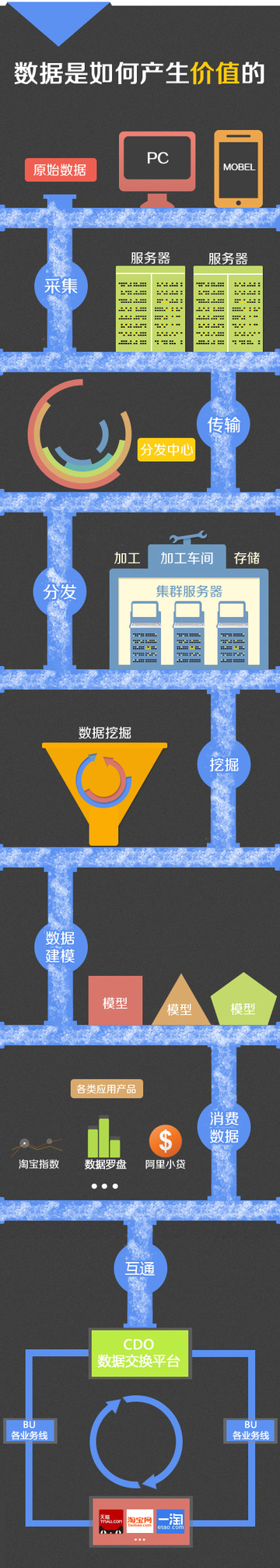 线上数据才是大数据