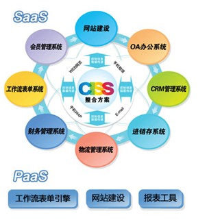 CISS跨网通:诚邀软件代理商加盟,国内云计算软件第一品牌