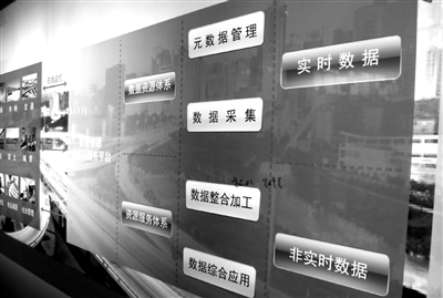 大数据产品化是否真正实现炉火纯青了呢？