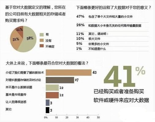 大数据开始走下神坛 贴近大众