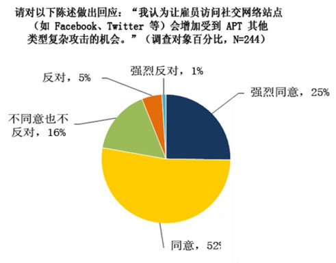 云计算安全漫谈：看安全架构的优势