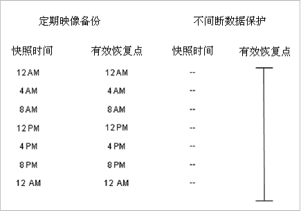 Genie Timeline轻松备份文件教程