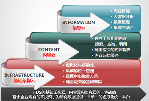 大数据使一个新时代应运而生
