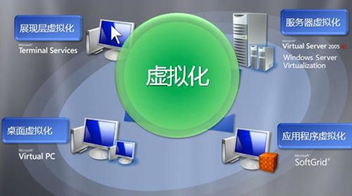 未来数据中心快速发展的保障