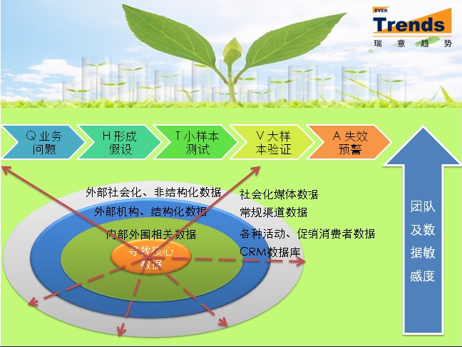 企业大数据如何起步？