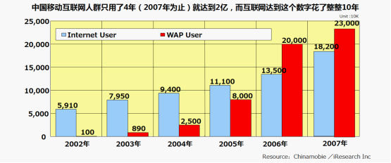 手机上的大数据：移动互联网的入口