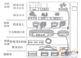 商业智能——发掘数据金矿的工具
