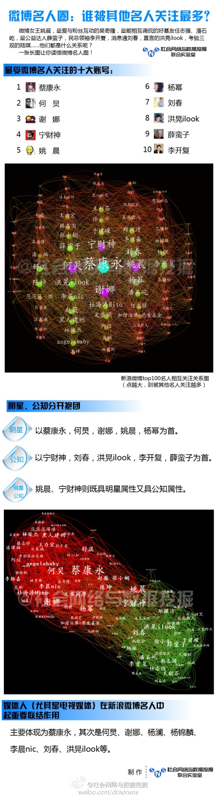 数据挖掘与社交媒体结合产生价值