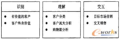商业智能在企业中的典型应用