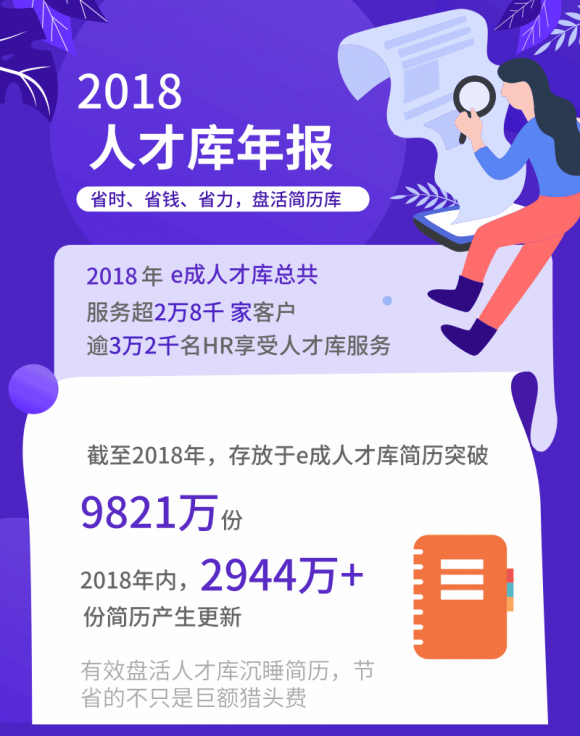 全年省下1.1亿!进入寒冬,HR如何助企业降本增效