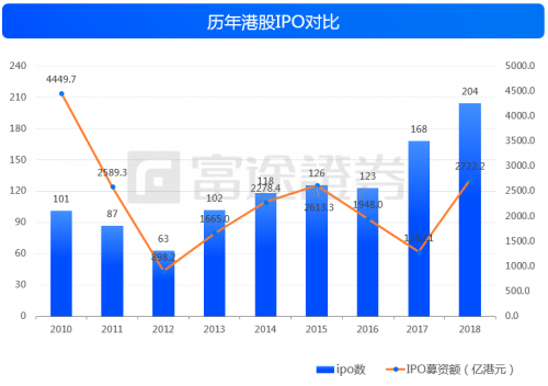 富途证券:IPO与新经济,2018是一面镜子