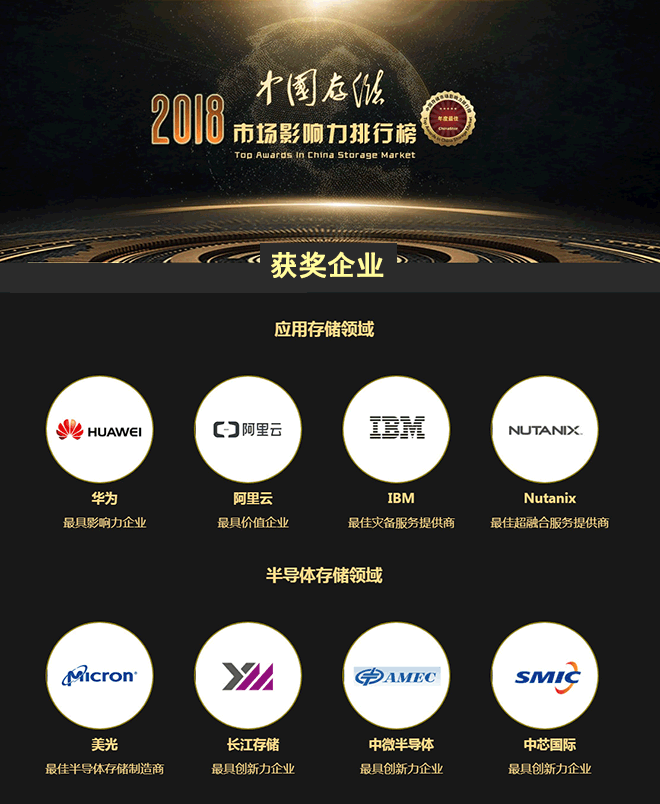2018年度中国存储市场影响力排行榜揭晓