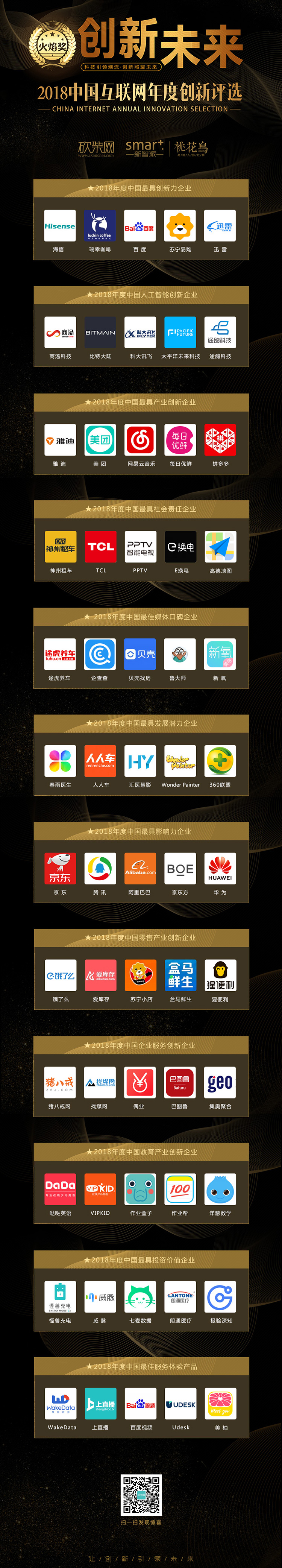 2018中国互联网年度创新评选火焰奖揭晓:华为、海信、苏宁上榜