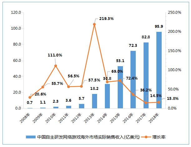 《2018中国游戏产业报告》:2019年游戏产业的六大机会点