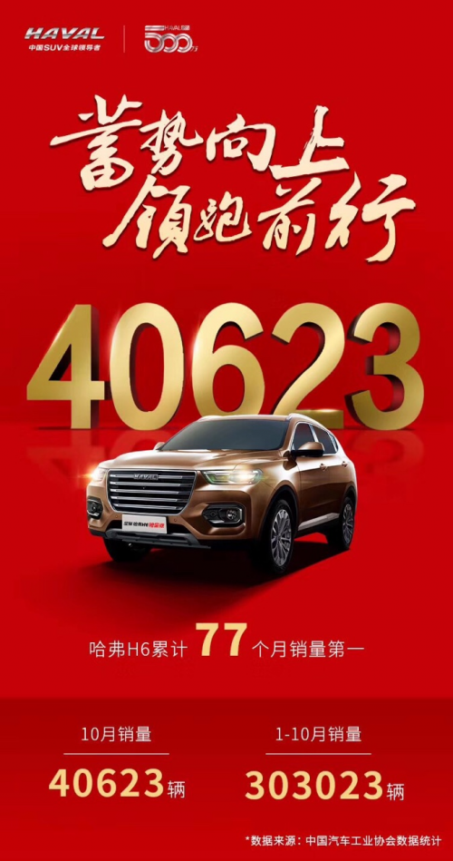 全新哈弗H6铂金版“智慧无敌”,钜惠2万诚意满满!