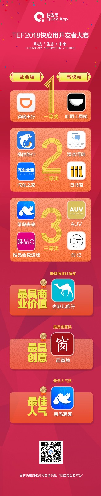 TEF快应用开发者大赛获奖者名单揭晓
