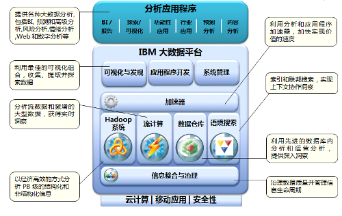 数据掘金:大数据不仅仅是Hadoop